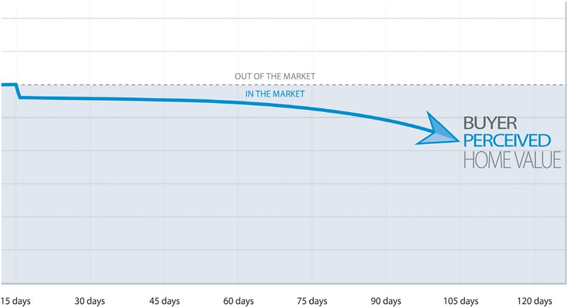 Market Graph
